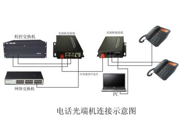 光端机怎么用（光端机怎么用接）-第2张图片-安保之家