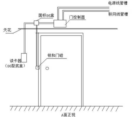 门禁线怎么放（门禁线管怎么做）-第2张图片-安保之家