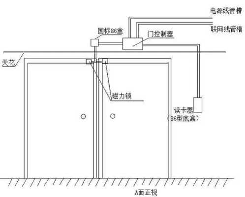 门禁线怎么放（门禁线管怎么做）-第3张图片-安保之家