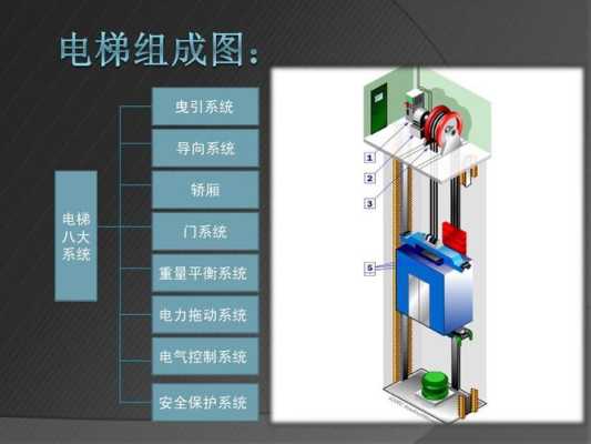 电梯怎么控制楼层不停，电梯怎么控制楼层几层到几层不停-第2张图片-安保之家