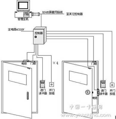 门禁线怎么放（门禁线管怎么做）-第1张图片-安保之家