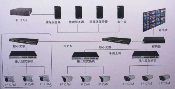 监控干扰怎么解决（屏蔽线做监控，出现干扰，如何解决）-第3张图片-安保之家