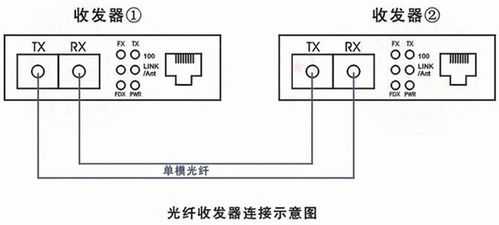 光纤线头怎么接（光纤线头怎么接图解）-第3张图片-安保之家