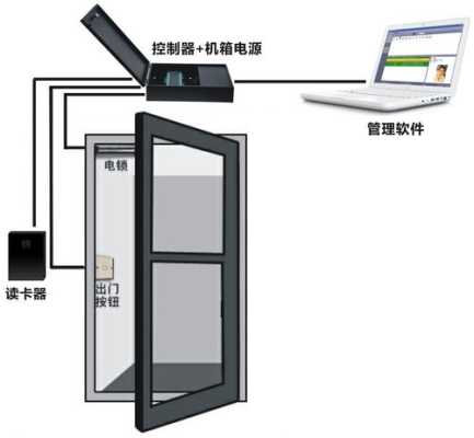 小区门禁怎么按（单元楼门禁怎么连接家里）-第2张图片-安保之家