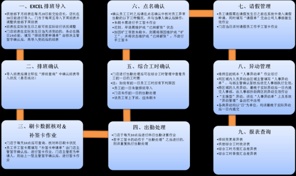 考勤系统怎么使用（考勤系统操作流程）-第1张图片-安保之家