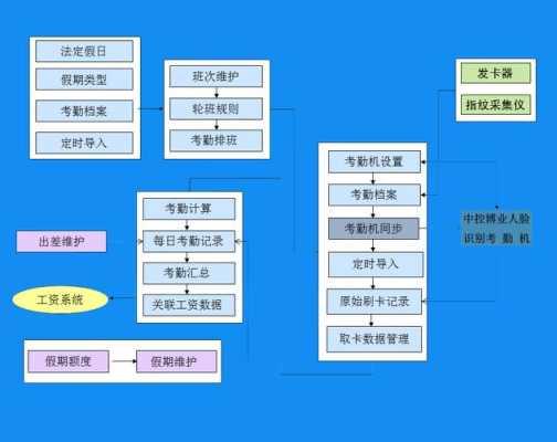 考勤系统怎么使用（考勤系统操作流程）-第2张图片-安保之家