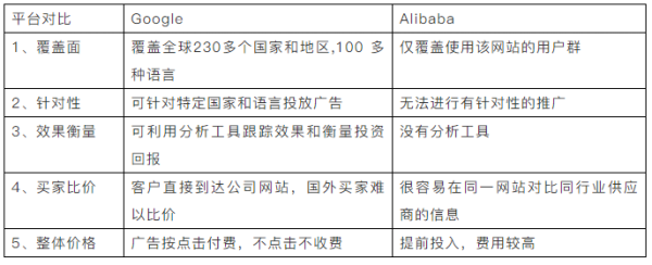 阿里巴巴，环球资源，中国制造网，慧聪国际网的会员收费情况，慧聪网的收费标准-第2张图片-安保之家