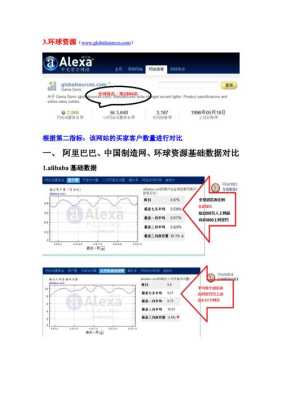 阿里巴巴，环球资源，中国制造网，慧聪国际网的会员收费情况，慧聪网的收费标准-第1张图片-安保之家