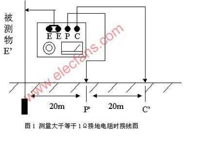 接地线如何检测，接地线怎么测量电阻-第1张图片-安保之家