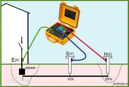 接地线如何检测，接地线怎么测量电阻-第2张图片-安保之家