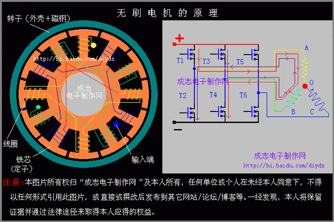 电机绕线圈最简单方法，地感线圈怎么绕视频-第3张图片-安保之家