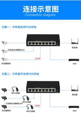 poe交换机怎么用（tp-link全千兆以太网poe交换机怎样使用）-第1张图片-安保之家