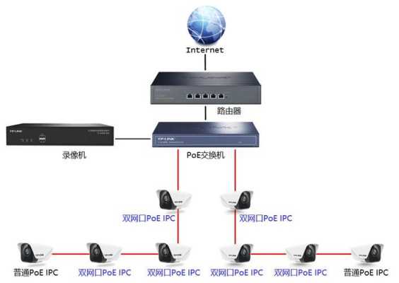 poe交换机怎么用（tp-link全千兆以太网poe交换机怎样使用）-第3张图片-安保之家