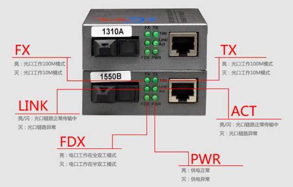 单模光纤收发器怎么用（单模光纤收发器怎么用?）-第1张图片-安保之家