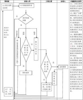 机房怎么巡检（机房巡检流程）-第3张图片-安保之家