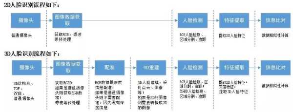 活体识别怎么通过（双目活体人脸识别原理）-第3张图片-安保之家