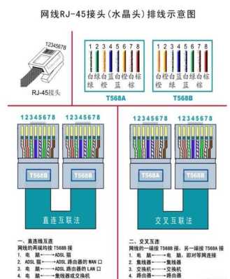 可视对讲水晶头排线顺序，可视对讲网线怎么接线视频-第1张图片-安保之家