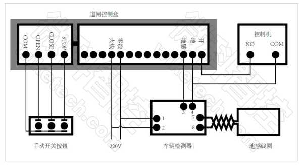 道闸怎么布线（道闸辅助摄像机怎么放线接线）-第3张图片-安保之家