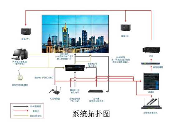 怎么做液晶拼接（液晶拼接屏安装走线时应该注意什么）-第1张图片-安保之家