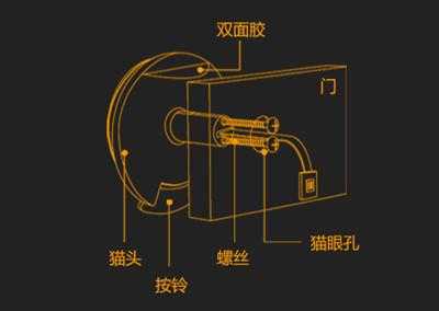 猫眼门铃怎么安装图解（萤石可视门铃安装方法）-第3张图片-安保之家