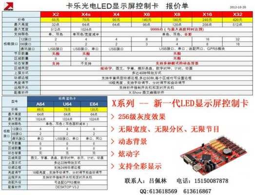 怎么查看led屏型号（怎么看LED显示屏控制卡的型号）-第1张图片-安保之家