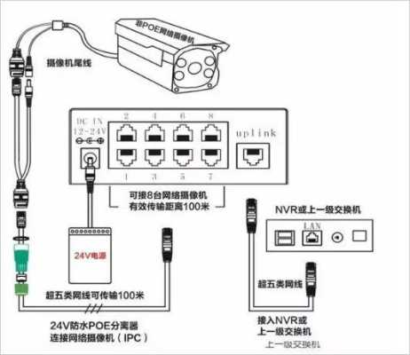 监控器设备线路怎么连接，监控综合线怎么接电源-第2张图片-安保之家