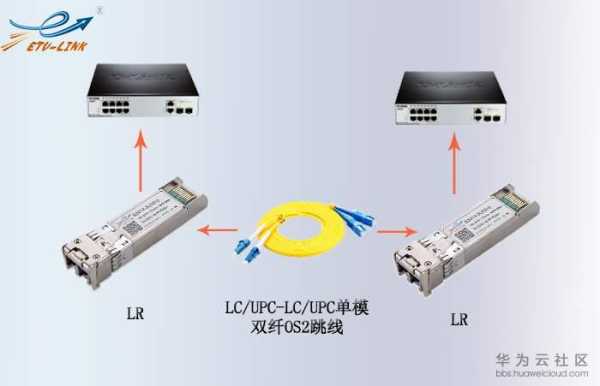 光模块怎么连接光纤（tplink光模块怎么用）-第1张图片-安保之家