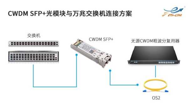 光模块怎么连接光纤（tplink光模块怎么用）-第3张图片-安保之家