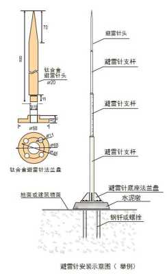 劈雷针怎么安装（避雷针的做法与安装）-第1张图片-安保之家