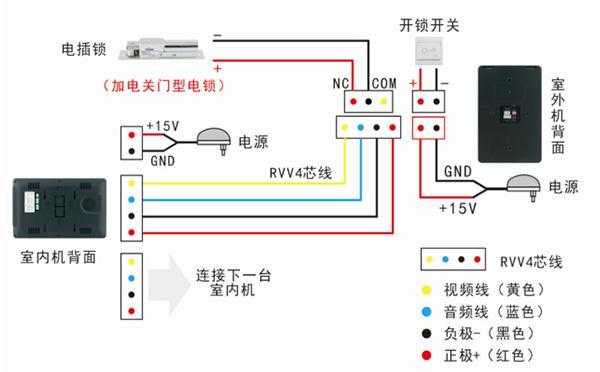 新小区的弱电可视门铃怎么穿线，门铃怎么安装线路图解-第3张图片-安保之家