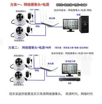 网络摄像头怎么接线（网络摄像头怎么接线图解）-第3张图片-安保之家