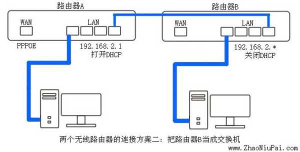 如何访问交换机，网络交换器怎么用手机连接-第3张图片-安保之家