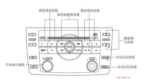 车载录像机怎么回放（车载cd记忆播放按键怎么调）-第3张图片-安保之家