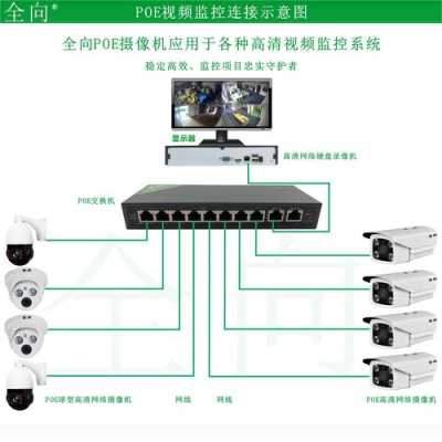 求监控接网线方法，一共八根线，8芯网线怎么接监控图解-第2张图片-安保之家