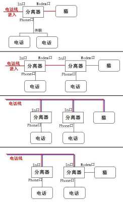 电话分机怎么接，分机怎么接主机电话的-第1张图片-安保之家