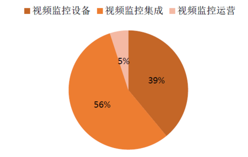 安防监控利润怎么样（安防监控利润怎么样啊）-第3张图片-安保之家