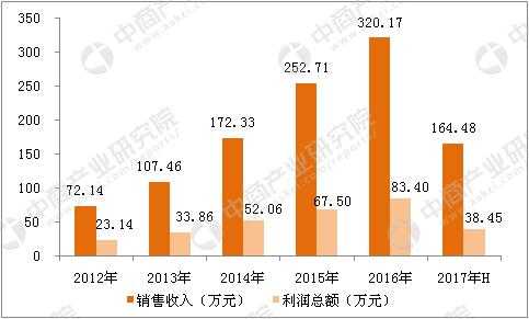 安防监控利润怎么样（安防监控利润怎么样啊）-第1张图片-安保之家