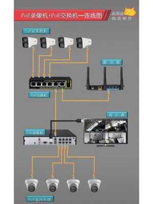 摄像头线怎么接图解（摄像头线怎么接图解法）-第3张图片-安保之家