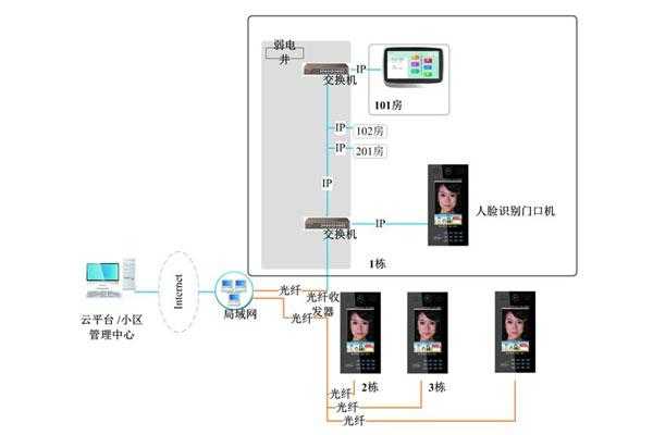 门禁对讲机使用方法，单元门对讲系统怎么用手机控制-第2张图片-安保之家