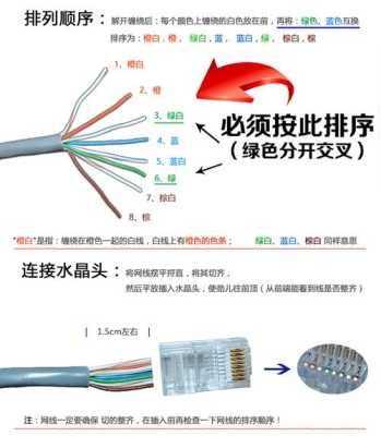 监控摄像头接头怎么接（监控摄像头接头怎么接水晶头）-第3张图片-安保之家