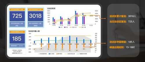 客流怎么统计（客流量怎么统计）-第3张图片-安保之家