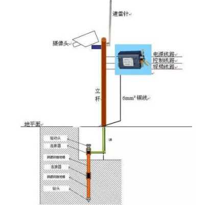 监控怎么防雷（视频监控系统如何做好防雷安全设置）-第2张图片-安保之家