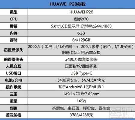 华为手机p20监控代码，华为监控代码怎么用的-第1张图片-安保之家