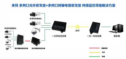 光纤收发器摄像头怎么安装，监控收发器怎么连接手机-第1张图片-安保之家