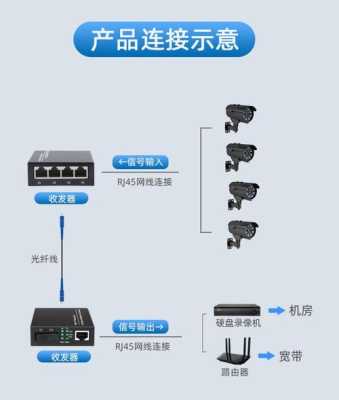 光纤收发器摄像头怎么安装，监控收发器怎么连接手机-第2张图片-安保之家