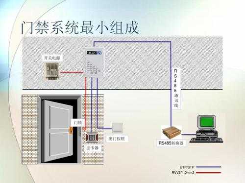 门禁怎么安装示意图（室外门禁安装）-第1张图片-安保之家