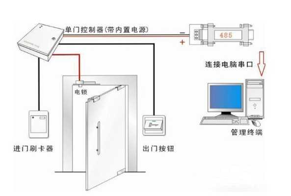 门禁怎么安装示意图（室外门禁安装）-第2张图片-安保之家