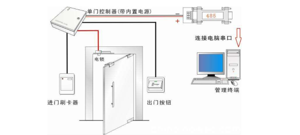 门禁怎么安装示意图（室外门禁安装）-第3张图片-安保之家