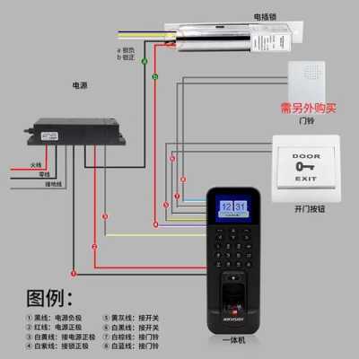 门禁电子密码怎么接线，门禁预留电源应该怎么留-第3张图片-安保之家