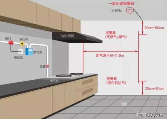 家用燃气报警器怎么安装（家用燃气报警器怎么安装视频）-第3张图片-安保之家